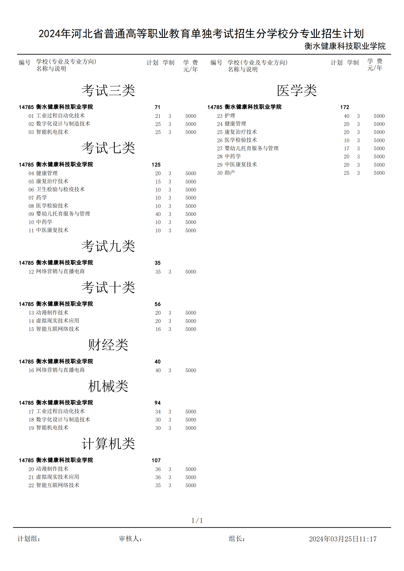 衡水健康科技职业学院2024年河北省高职单招招生计划-终稿-集中填报_00(1).png